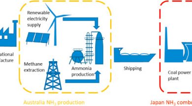 JAPAN’S AMMONIA-COAL CO-FIRING STRATEGY A COSTLY APPROACH TO DECARBONIZATION, RENEWABLES PRESENT MORE ECONOMIC ALTERNATIVE