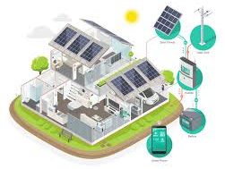 microgrid projects