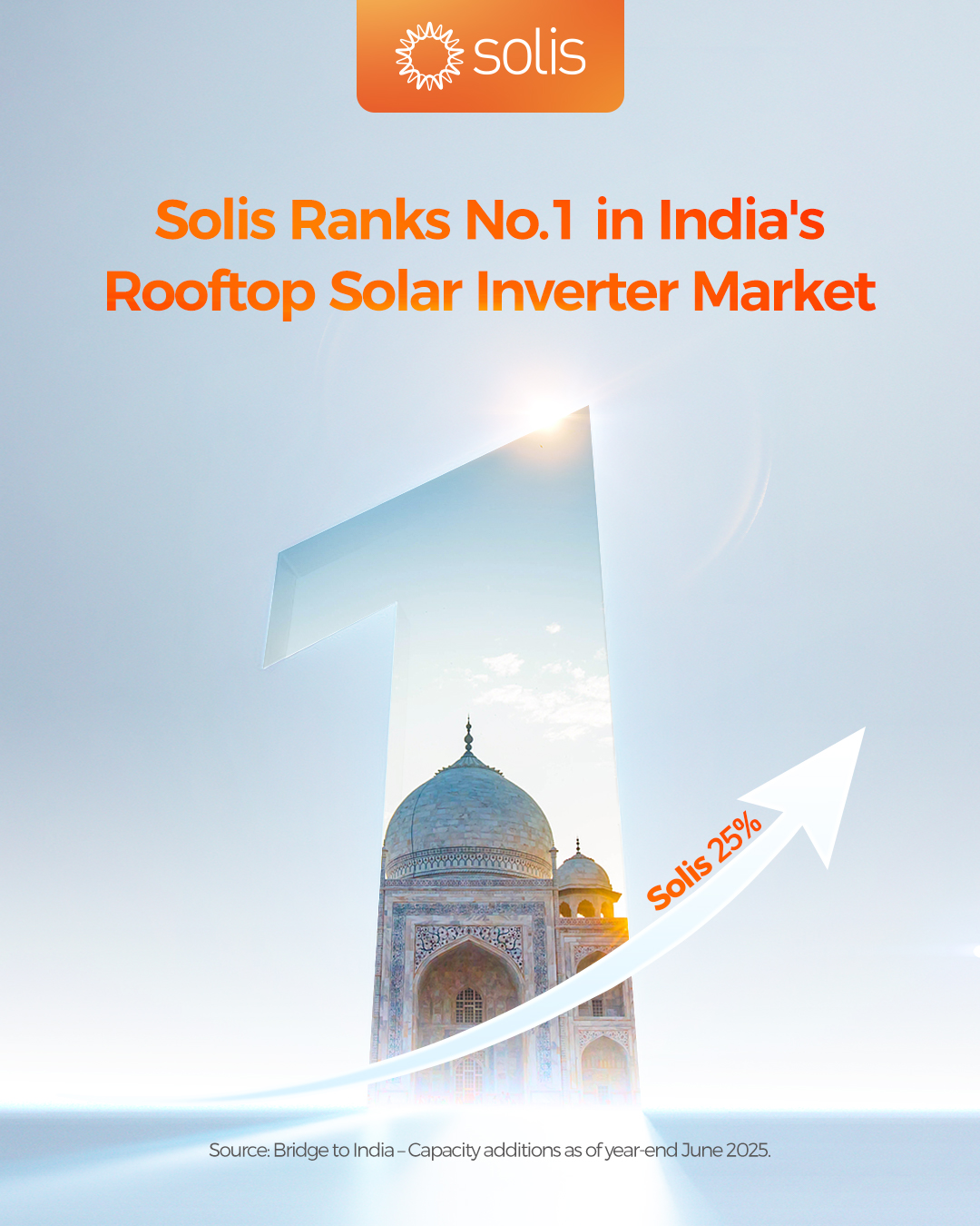 Solis Ranks No.1 in India’s Rooftop Solar Inverter Market – EQ